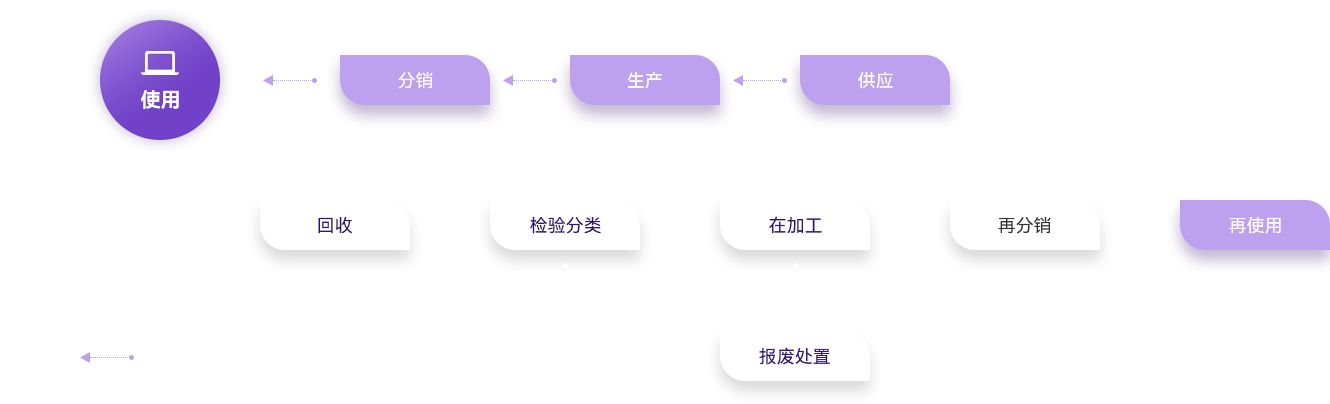 p_process
